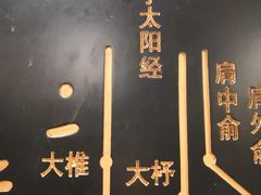 -裕和堂中医推拿艾灸(太古汇臻品店)
