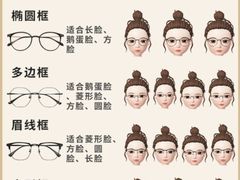 -大视光学•LINDBERG林德伯格•全球手工眼镜集合店(王府井店)