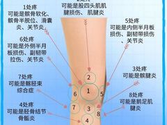 -锐博康复门诊(徐汇店)