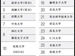 -金吉列留学·语培·小语种·国际课程(西安分公司)