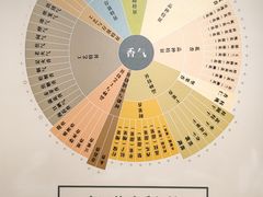 -中国茶叶博物馆(双峰馆区)