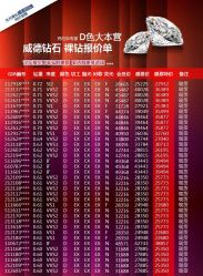 -威德钻石-克拉钻大本营(南京东路店)