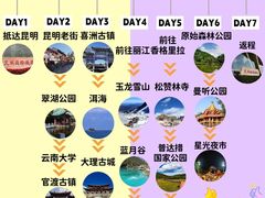 -大理古城
