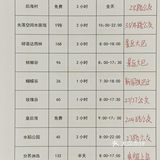 ❷景区很大，坐观光车的钱一定不能省