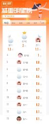 -丽减美瘦吧·减肥瘦身