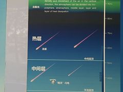 -西安航空职业技术学院航空科技馆