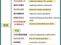 -新东方国际教育·雅思托福(裕德路校区)
