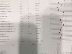 -宠爱国际动物医院·疑难骨科·心肾内科·皮肤科(太阳宫店)