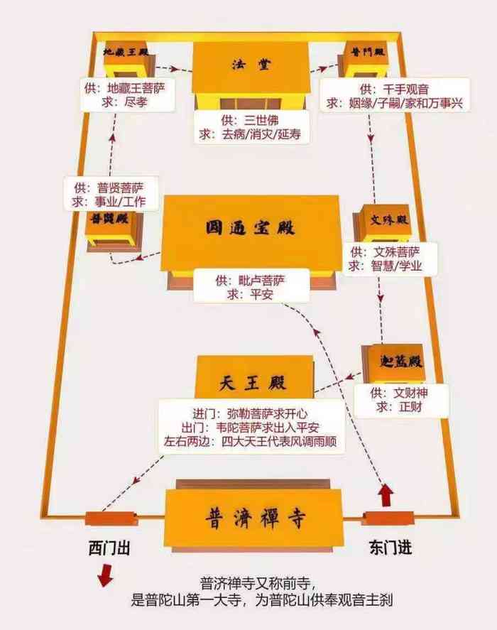 "-大众点评移动版
