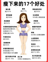 -Fundi张玉珊修身堂·indiba·BTL科技瘦身