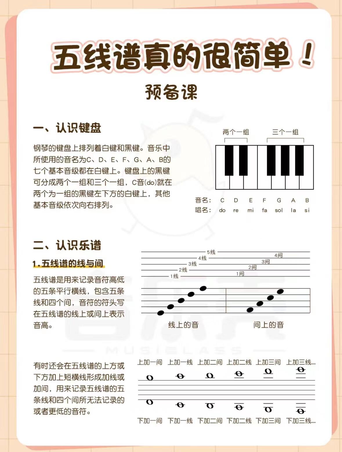 钢琴自学步骤图解图片