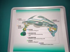 -磁浮交通科技馆