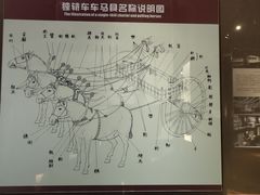 -洛阳周王城天子驾六博物馆