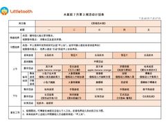 -小门牙好性格托育(北外滩中心)