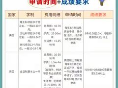 -新航道雅思托福考研(天河岗顶校区)