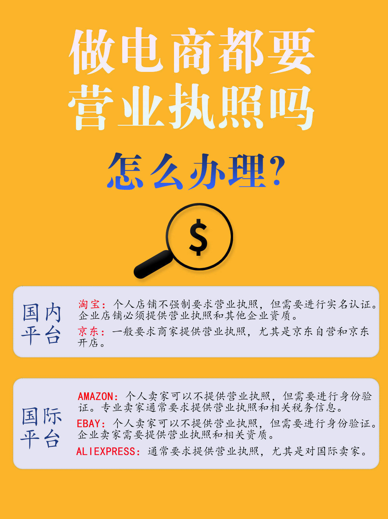 做电商如何注册营业执照名称