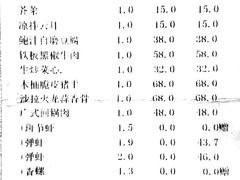 账单-北海港酒楼 海鲜代加工 粤菜(淡村商贸城店)