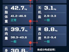 -MADFIT迈非健身(阳光天地店)