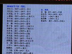 -大连市第二十四中学