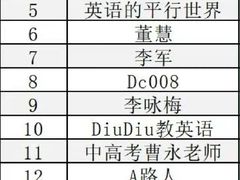 -上海第一八佰伴