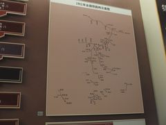 -中国铁道博物馆(正阳门馆)