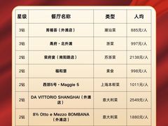 -醉东Oriental House(静安嘉里中心店)