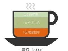 -星巴克臻选(青岛麦凯乐分店)