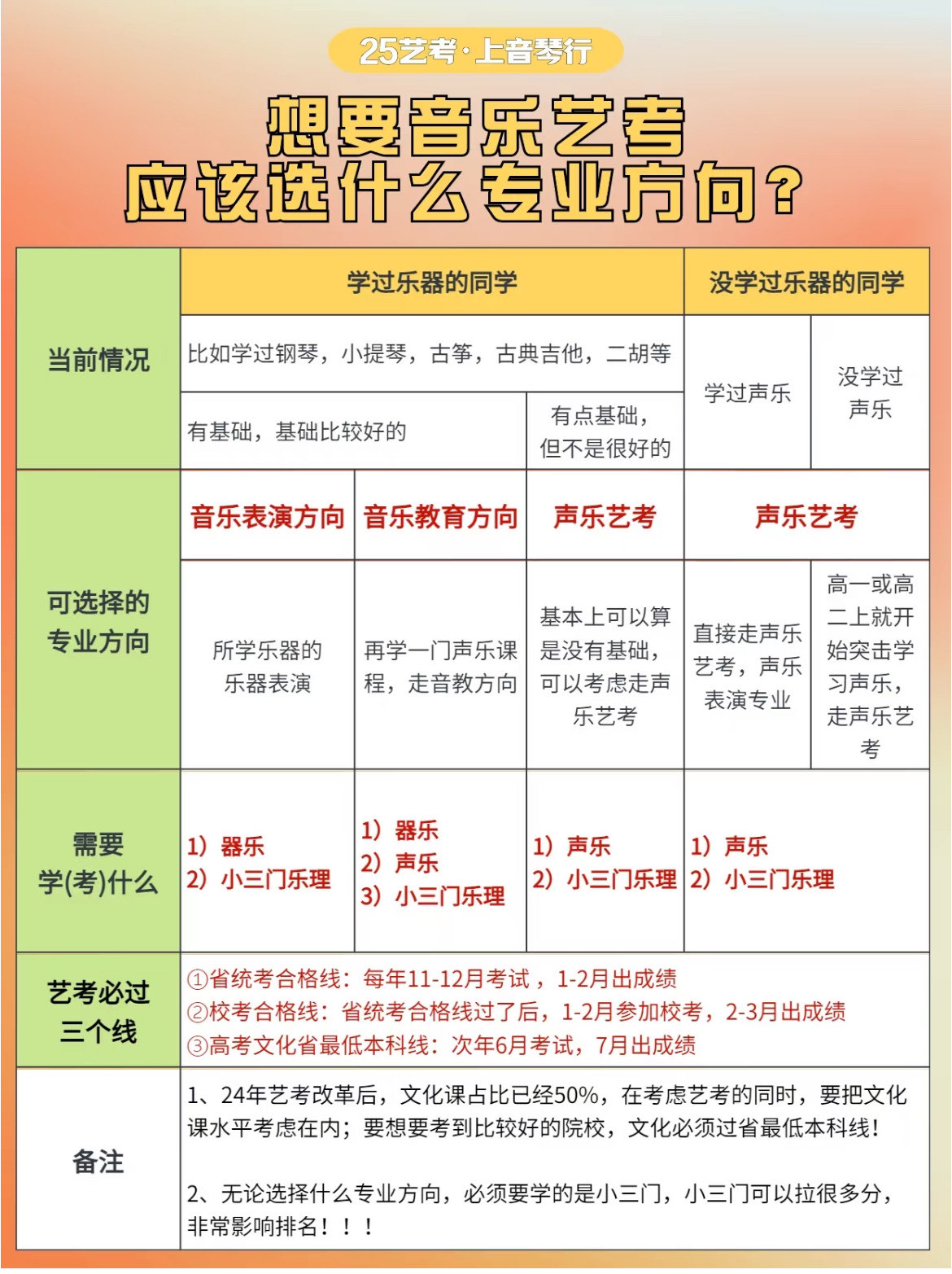 音乐要校考吗（音乐专业要参加


校考吗）《音乐需要校考吗》