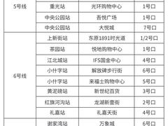 -观音桥步行街