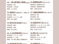 -新航道雅思托福·留学·考研培训(人民广场校区)