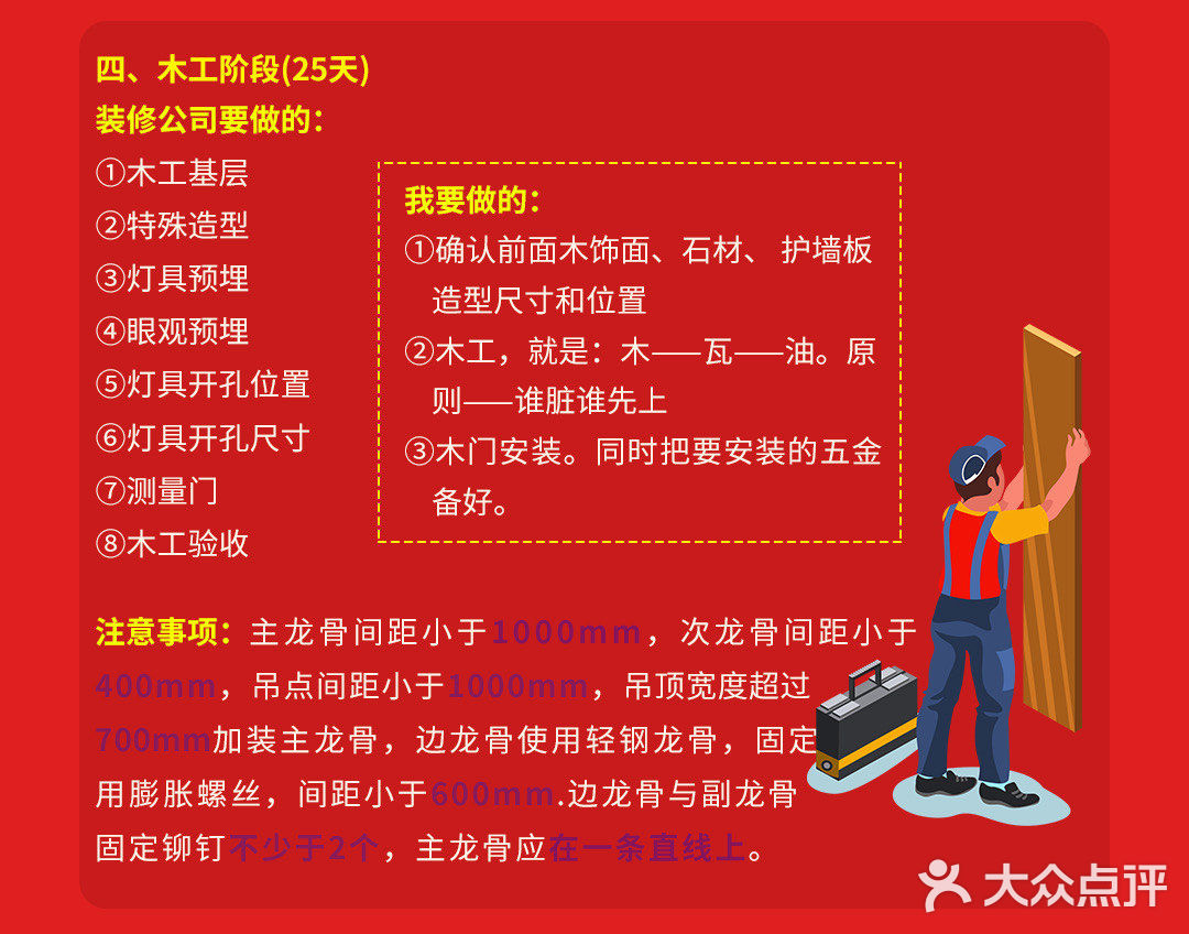 毛坯房装修不清楚流程？【看这里】👆🏻