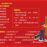 毛坯房装修不清楚流程？【看这里】👆🏻