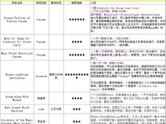 -奥兰多环球影城