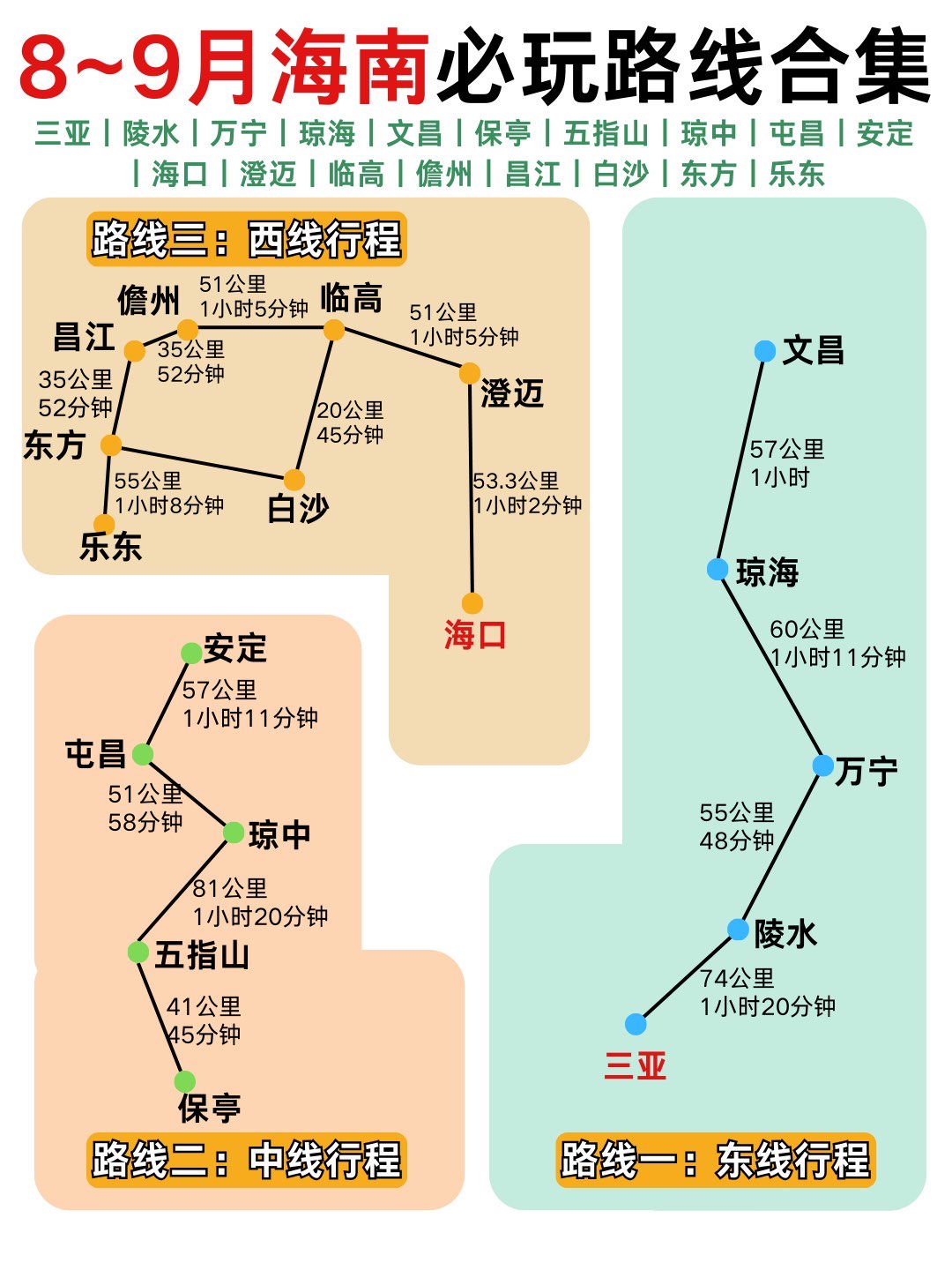 海南岛环岛自驾路线图图片