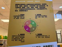 -金色雨林感统训练·专注力·语言认知·心理沙盘(天通苑校区)
