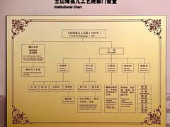 -土山湾博物馆