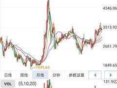 -上海证券交易所(上海证券大厦北塔店)