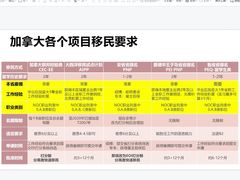 -金吉列留学·语培·小语种·国际课程(西安分公司)