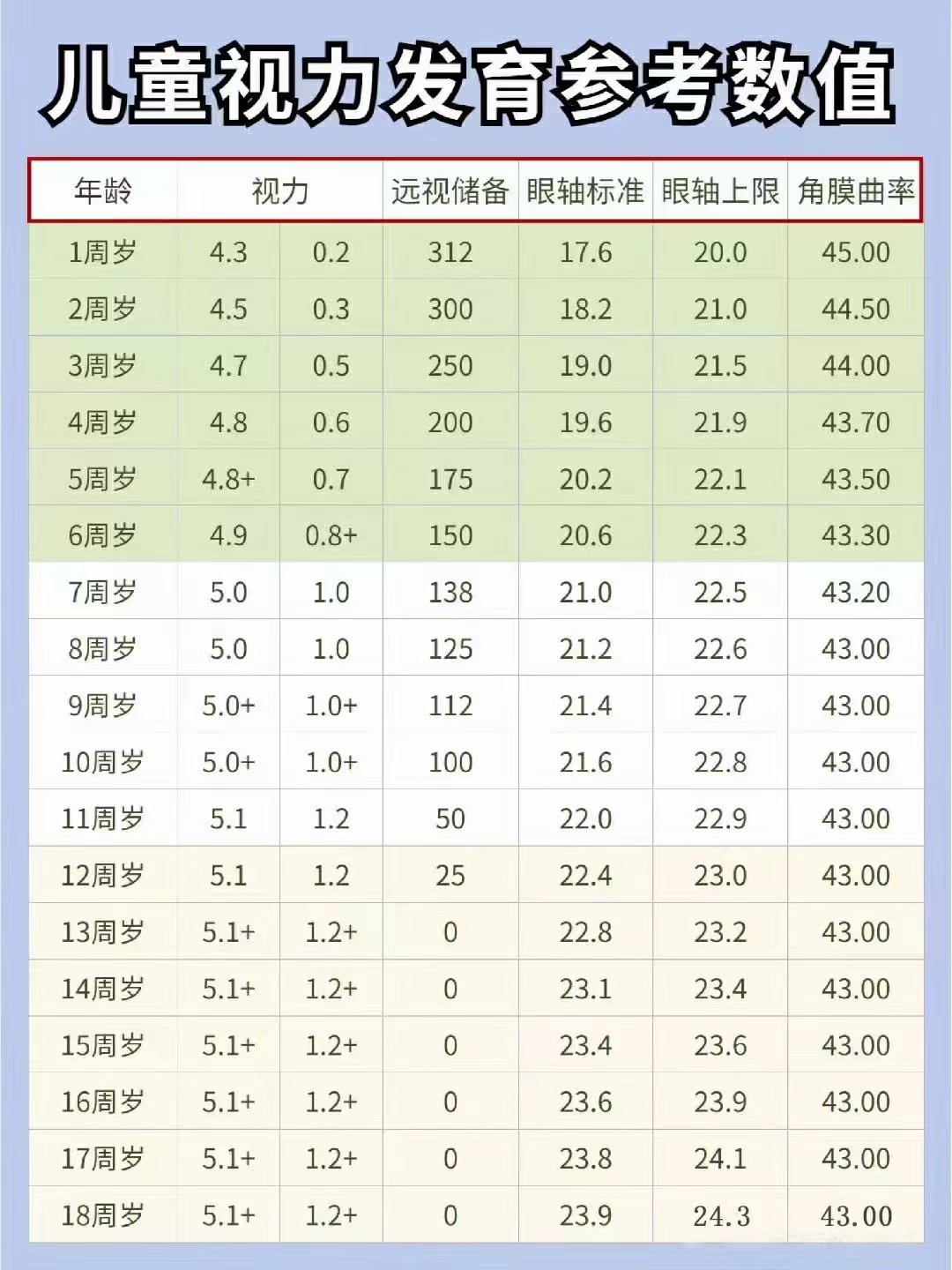 9岁视力年龄对照表图片