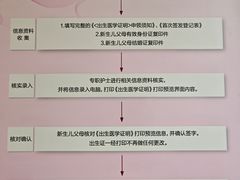 -上海交通大学医学院附属仁济医院(南院)