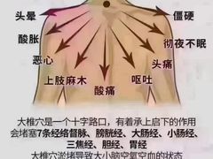 -裕和堂中医推拿艾灸(太古汇臻品店)