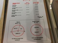 菜单-代数学家algebraist(诚品店)