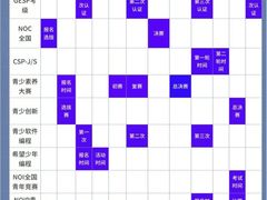 -童程童美·信息学竞赛·机器人编程·少儿编程(大钟寺校区)