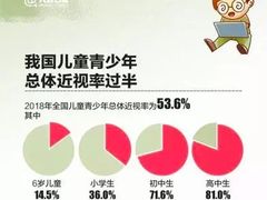 -博士眼镜(南昌八一大桥店)