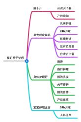 -阁涞玛尊月月子会所(温江店)
