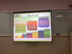 -瑞思英语·少儿英语启蒙(河西·梅江第六田园校区)