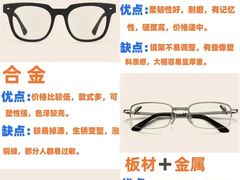 -大视光学•LINDBERG林德伯格•全球手工眼镜集合店(王府井店)
