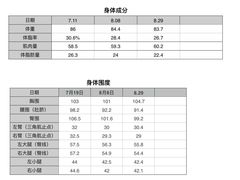 -TOP健身私教工作室(侨香店)