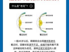 -三优眼镜(盛龙商场店)