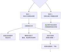 -崔酱炸鸡(世欧广场店)